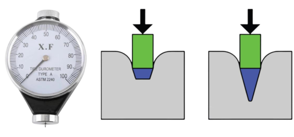 durometer